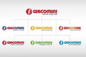 Giacomini анонсировала новинки 2019 года