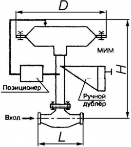 ПОУ-33-2 Устройство исполнительное пневматическое односедельное с проходным корпусом