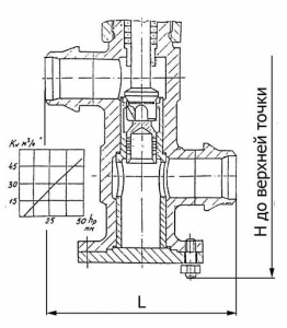 С-493224.00.000 Клапан запорно-дроссельный для системы продувки парогенератора АЭС